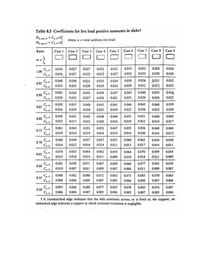 Criteria for SRB Ten Trans - C R I T E R I A I. Singly reinforced beam ...