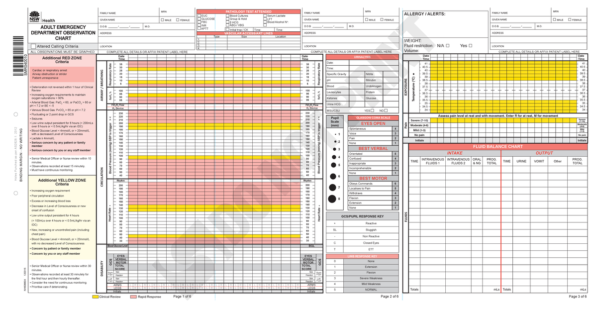 Adult Emergency Department Observation Chart (NH606604) - Studocu