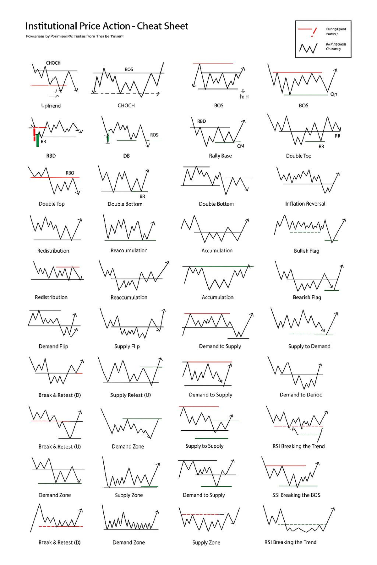 Institutional Price Action Cheat Sheet: Key Patterns & Trends Analysis ...