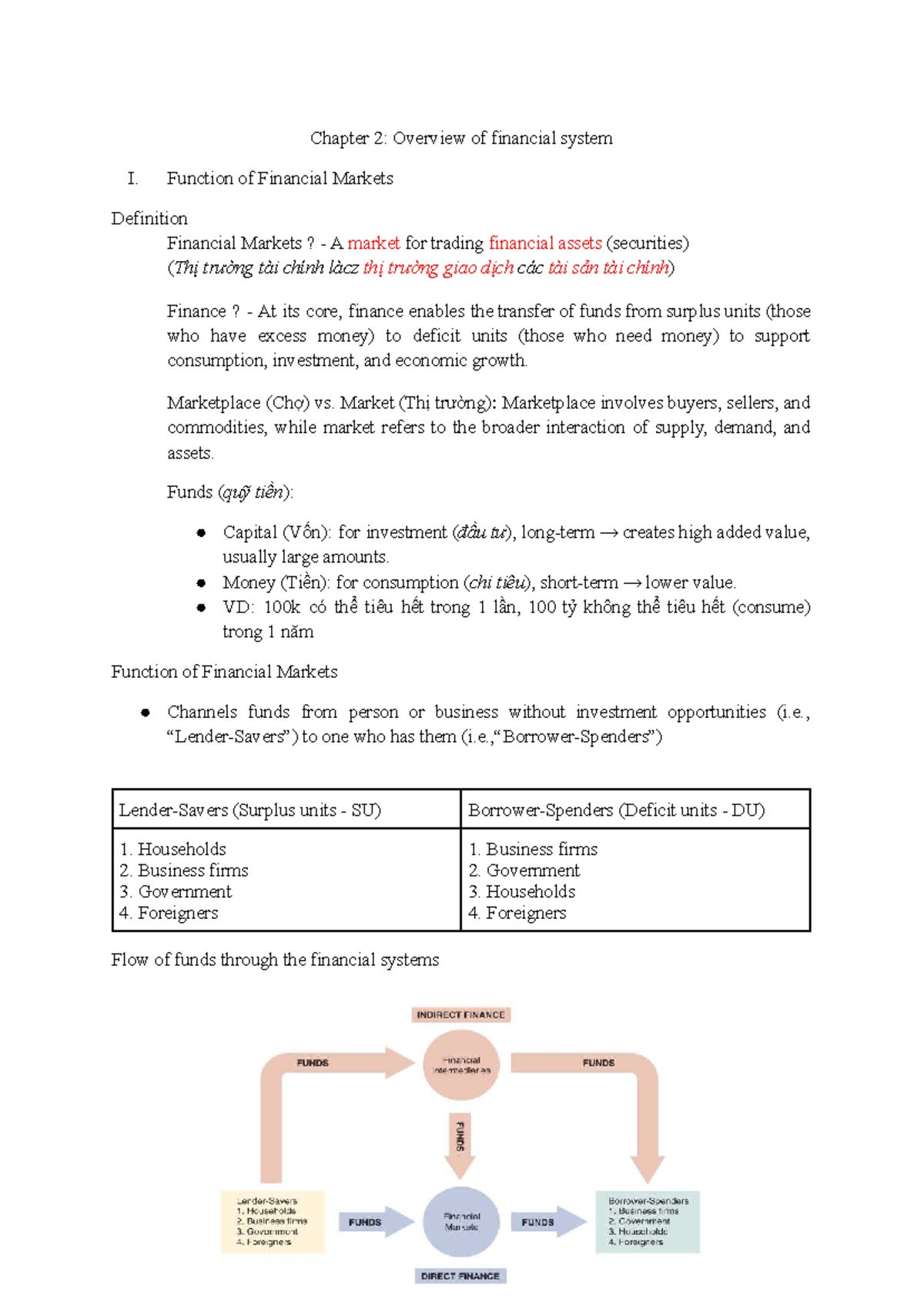Chapter 2: Overview of Financial System (FIN 101) - Studocu