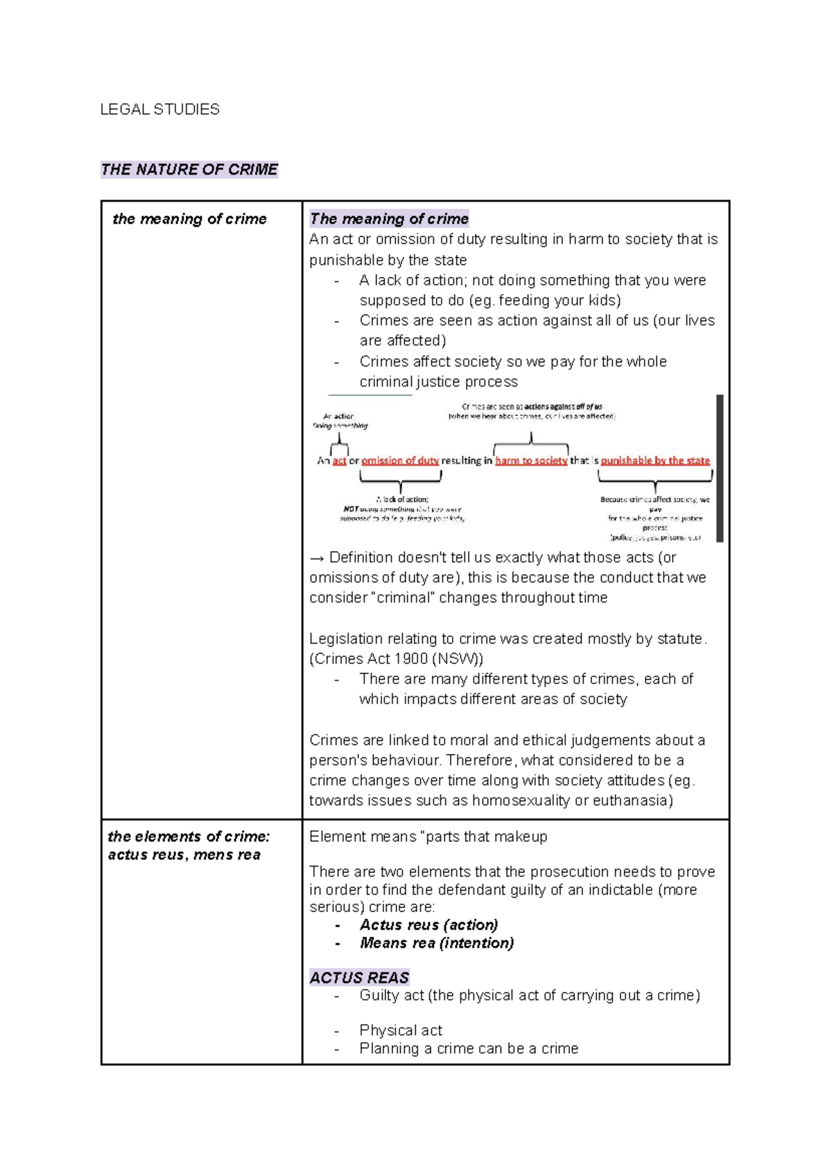 Legal Studies YEAR 12 - HSC - LEGAL STUDIES THE NATURE OF CRIME the ...
