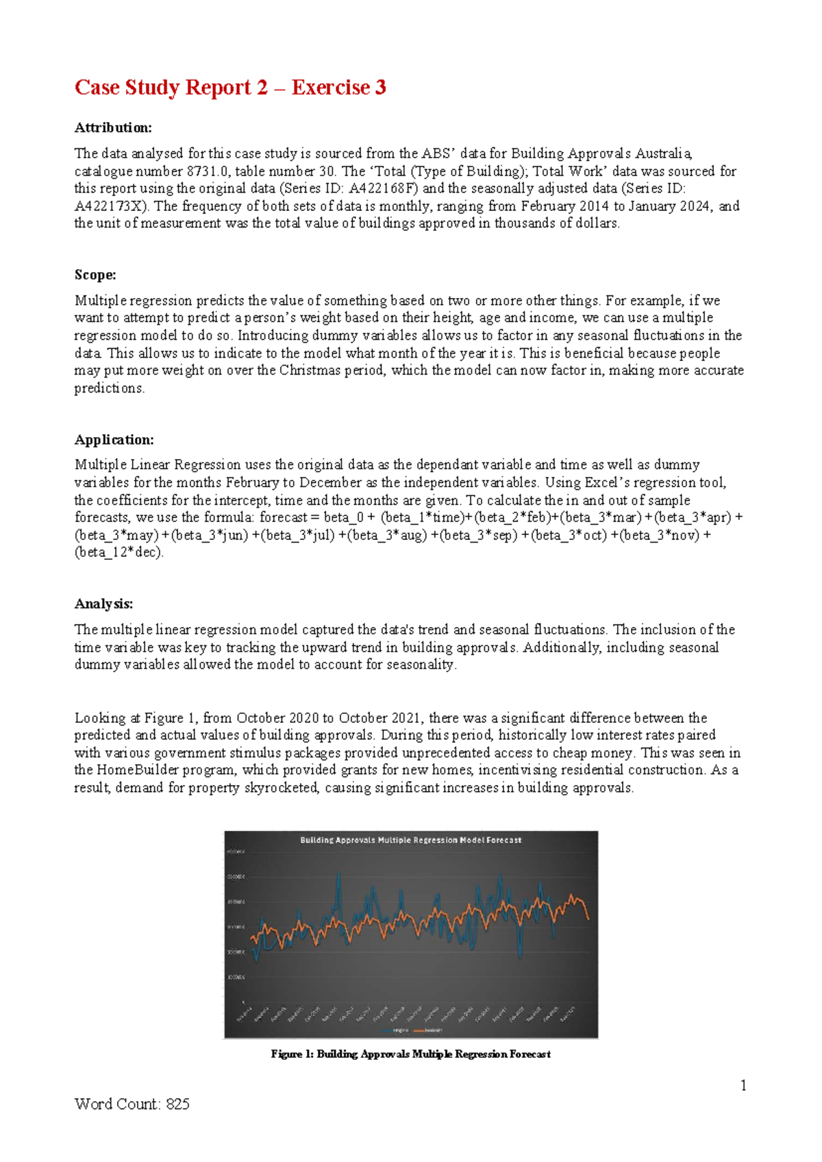 BUSA3015 Case Study Report 2: Multiple Linear Regression Analysis - Studocu