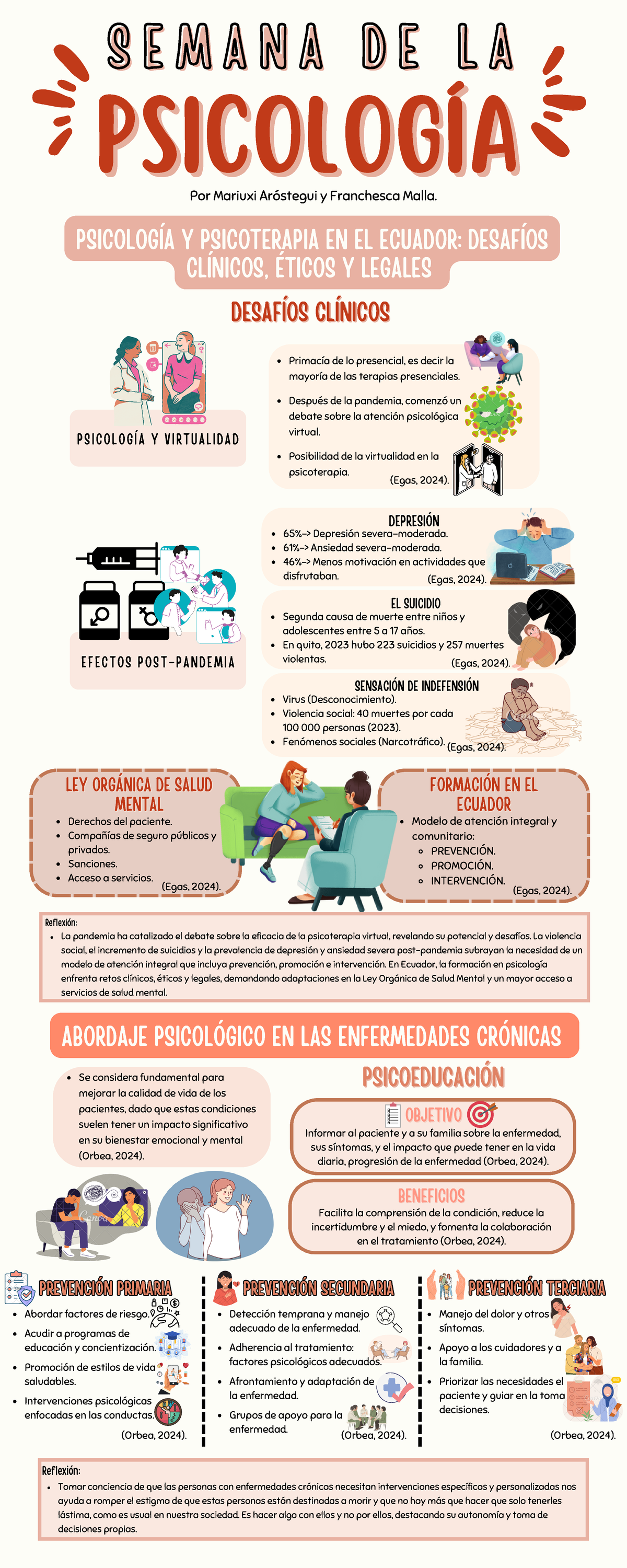 Infografía-Semana de la Psicologia - PSICOLOGÍAPSICOLOGÍA PSICOLOGÍA Y ...