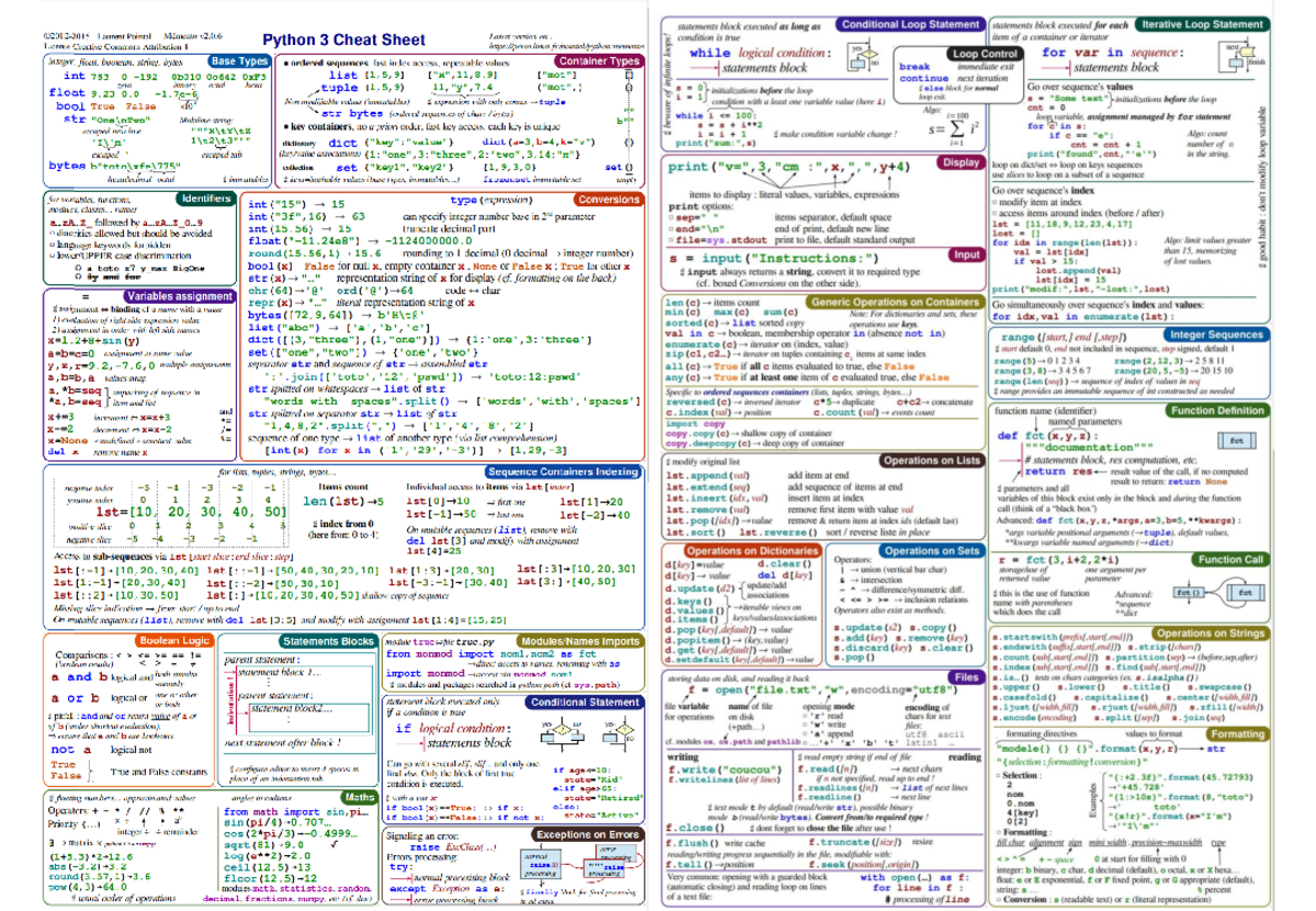 Cs1010e midterms cheatsheet - CS1010E - “ ” - Studocu