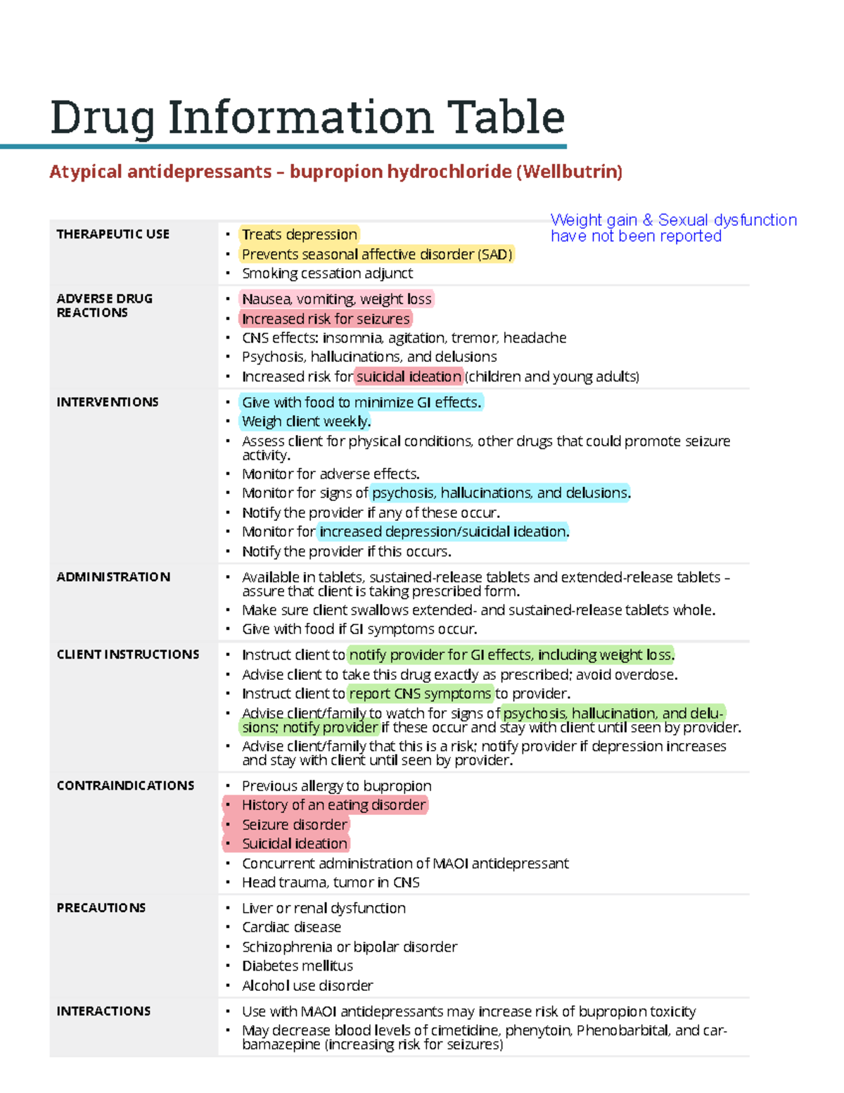 Atypical Antidepressants Drug Card for Bupropion Hydrochloride (P) - Studocu