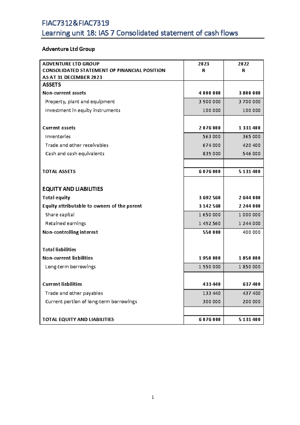 Learning Unit 18: IAS 7 Cash Flows & Financial Statements for Adventure ...
