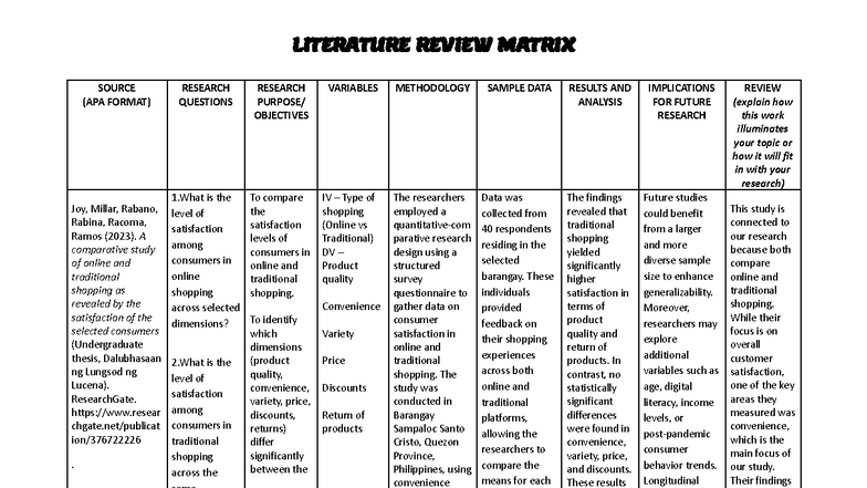 Literature review matrix sample - LITERATURE REVIEW MATRIX SOURCE (APA ...
