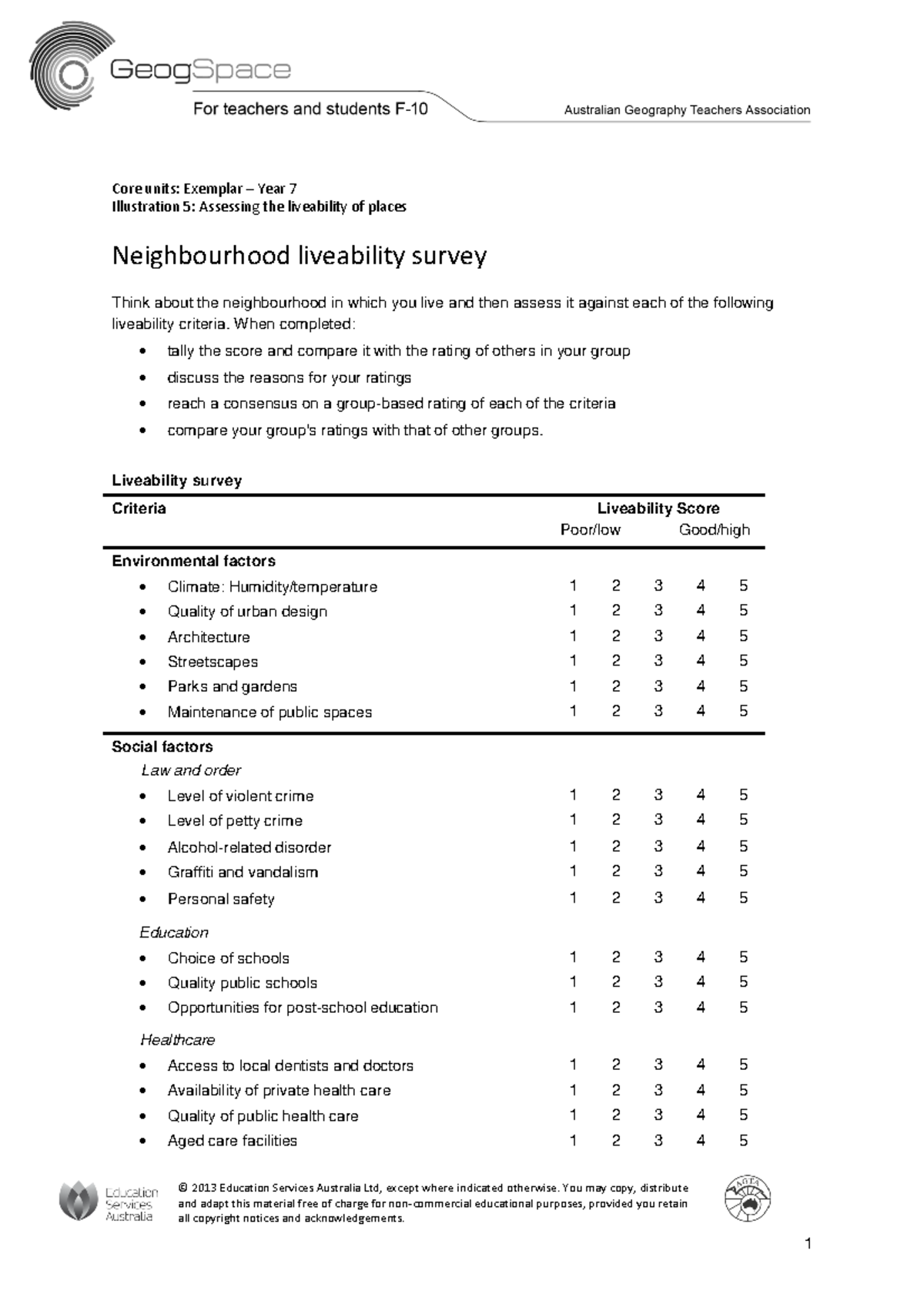 Neighbourhood Liveability Survey Assessment - Year 7 Core Units - Studocu