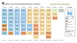 Malla curricular ima - CARRERA: INGENIERO MECÁNICO ADMINISTRADOR UANL ...