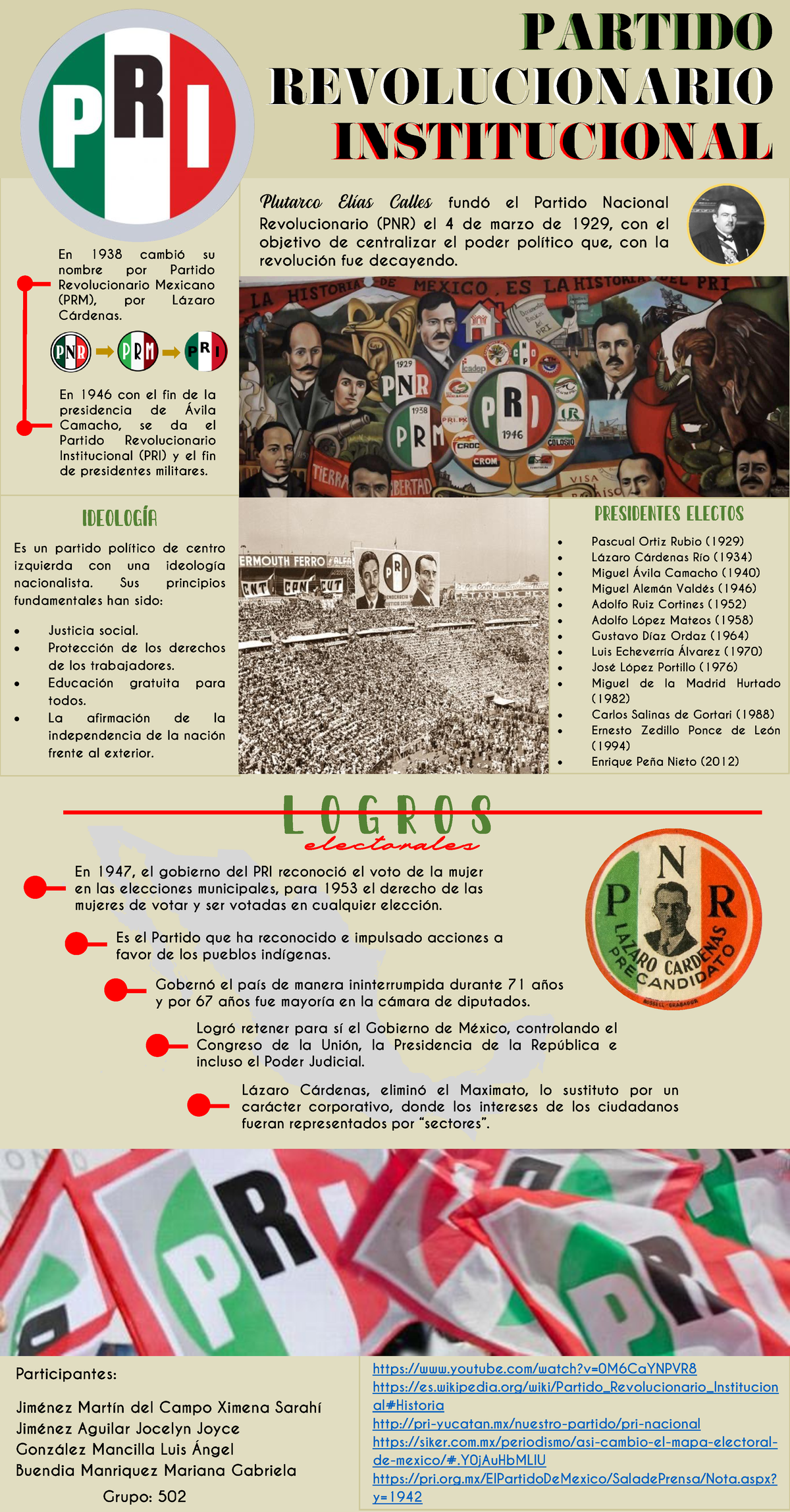 Infografía sobre la Historia del PRI y sus Principios Esenciales - Studocu