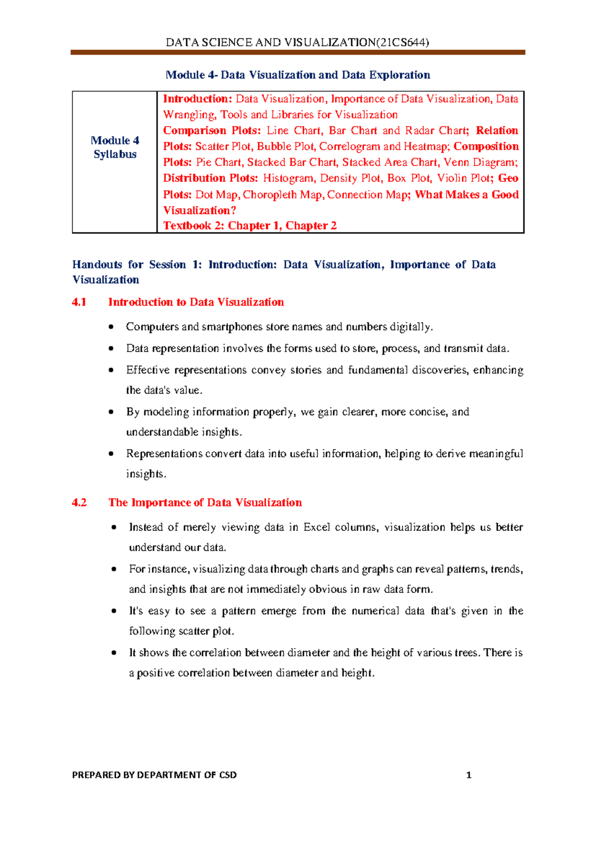 DSV Module 4: In-Depth Exploration of Data Visualization Techniques ...