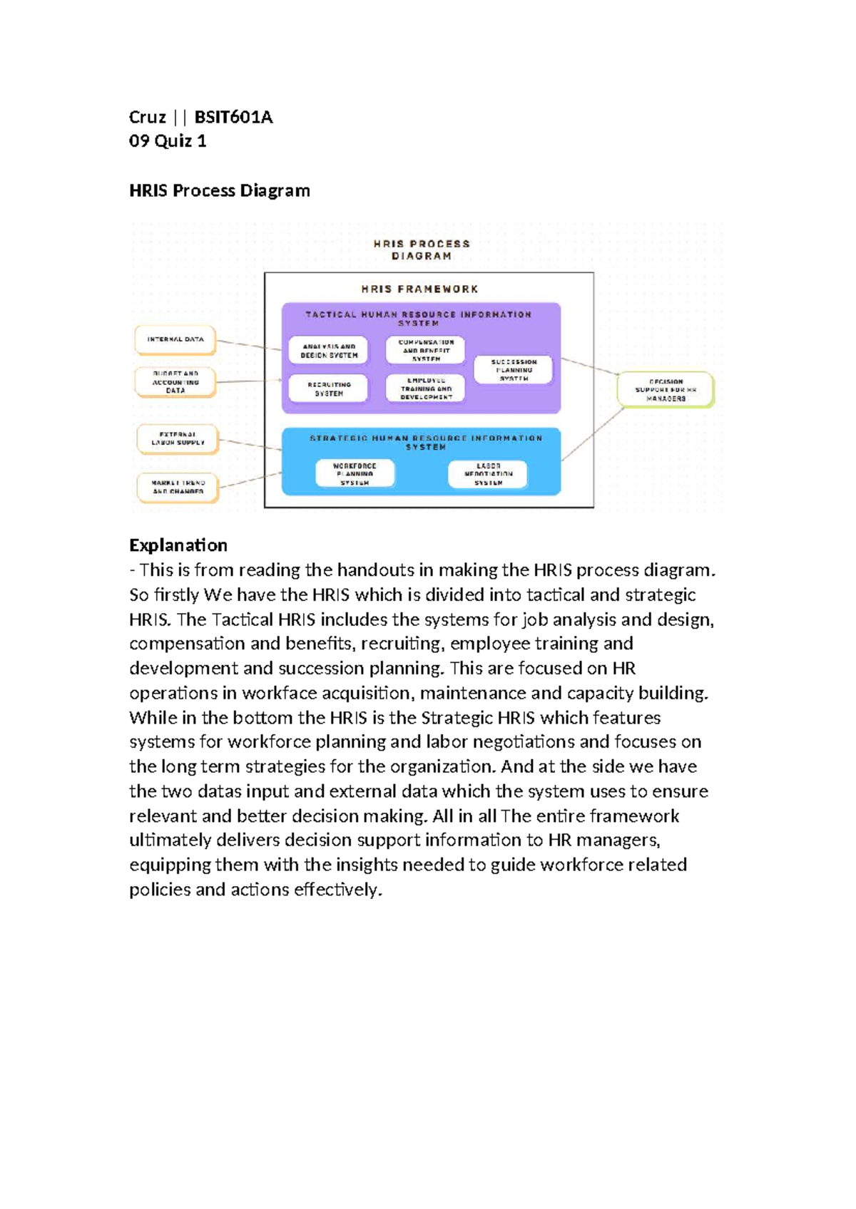 Cruz BSIT601A 09 Quiz 1 HRIS Process Diagram Overview - Studocu