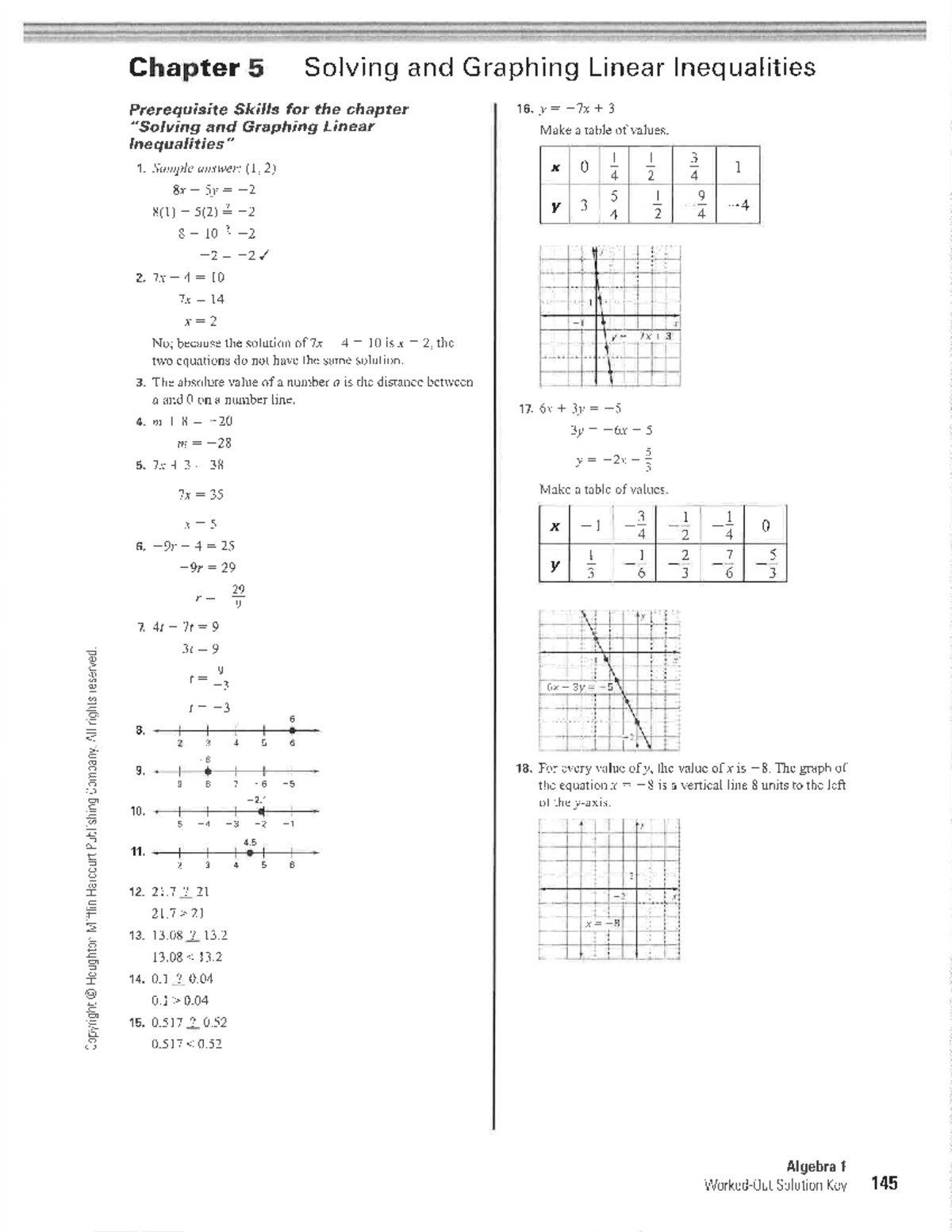 Chapter 5: Solving and Graphing Linear Inequalities (A1-6) - Studocu