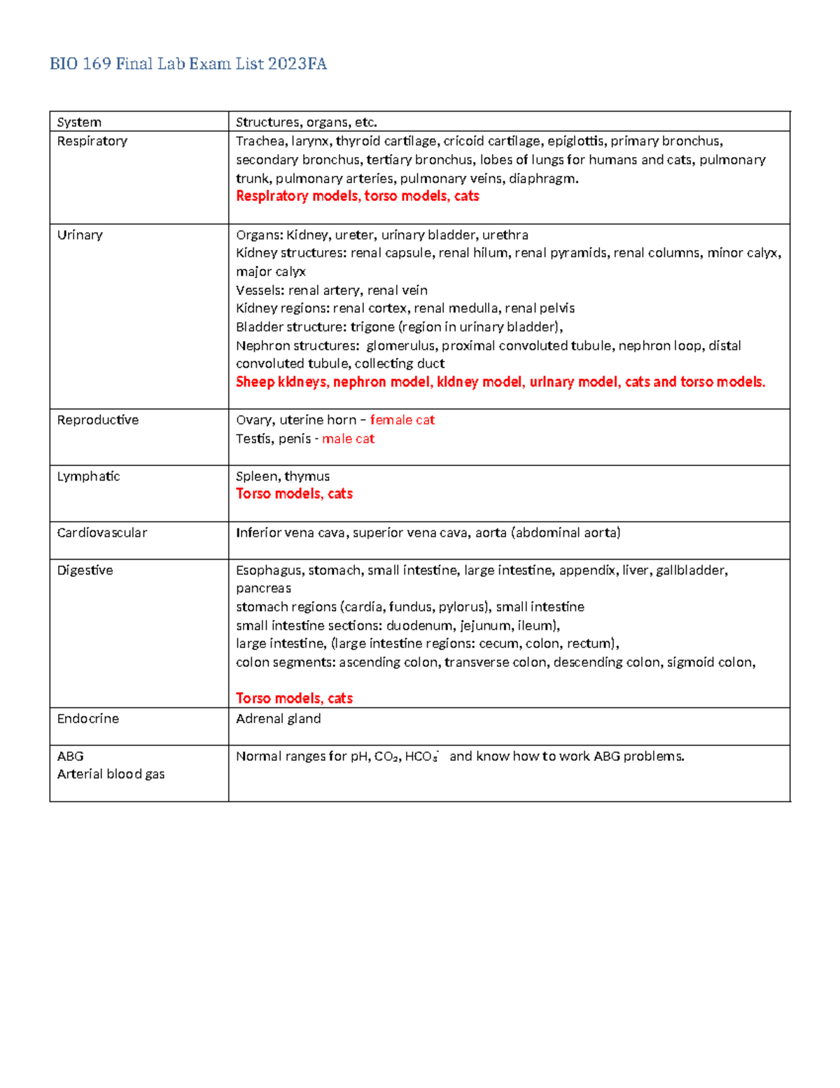 BIO 169 Final Lab Exam Study Guide: Structures & Functions 2023FA - Studocu