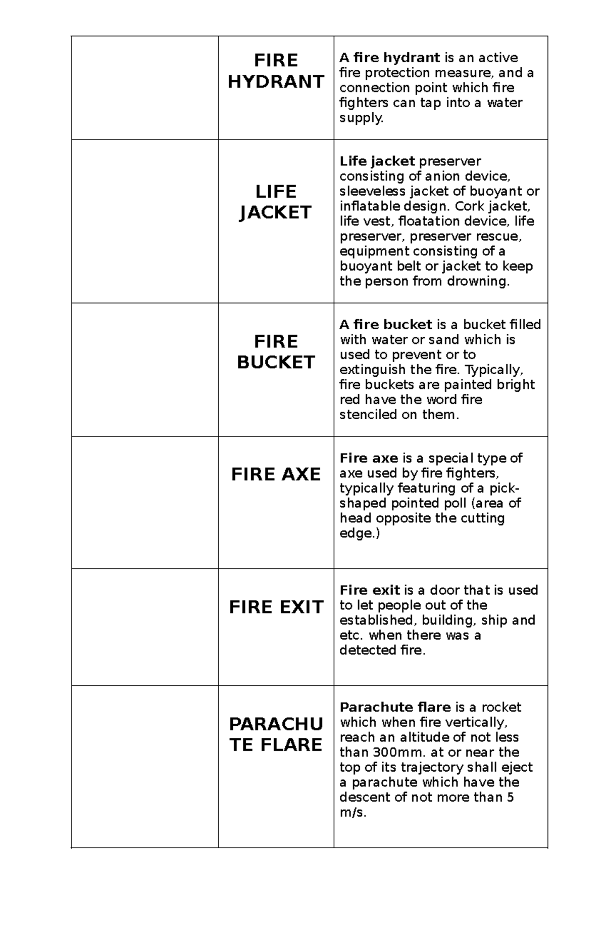 FIRE SAFETY EQUIPMENT: HYDRANTS, JACKETS, BUCKETS & AXES - Studocu