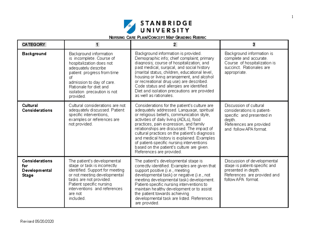 NCP - Care plan - 1 NURSING CARE PLAN/CONCEPT MAP GRADING RUBRIC ...