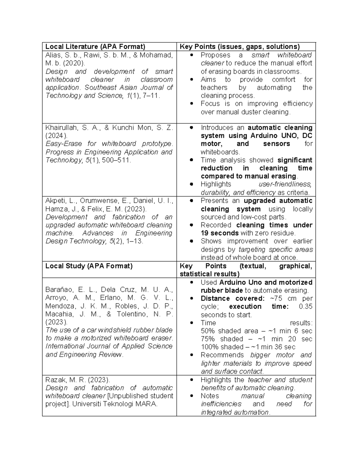 Local Literature Review on Smart Whiteboard Cleaners (APA Format) - Studocu