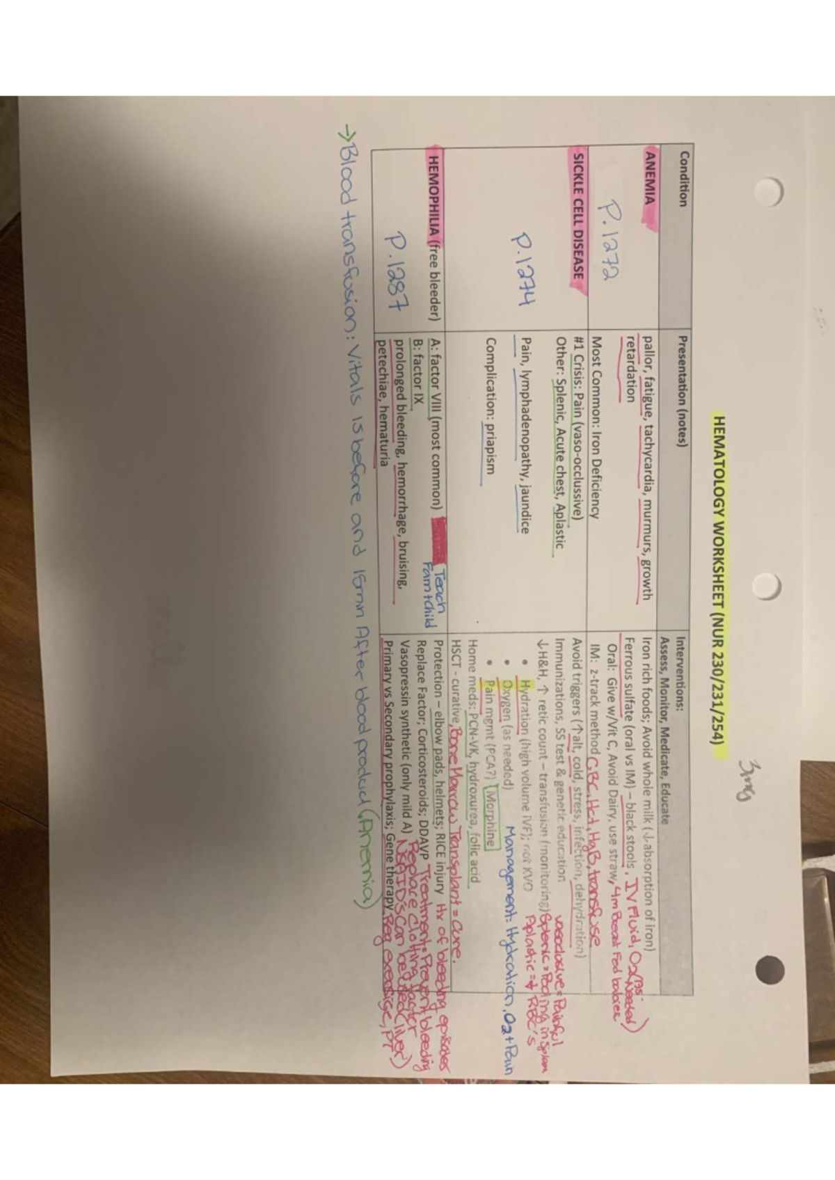 Picture Idea: Nur 230 Exam 2 4 Comprehensive Hematology And Oncology Notes