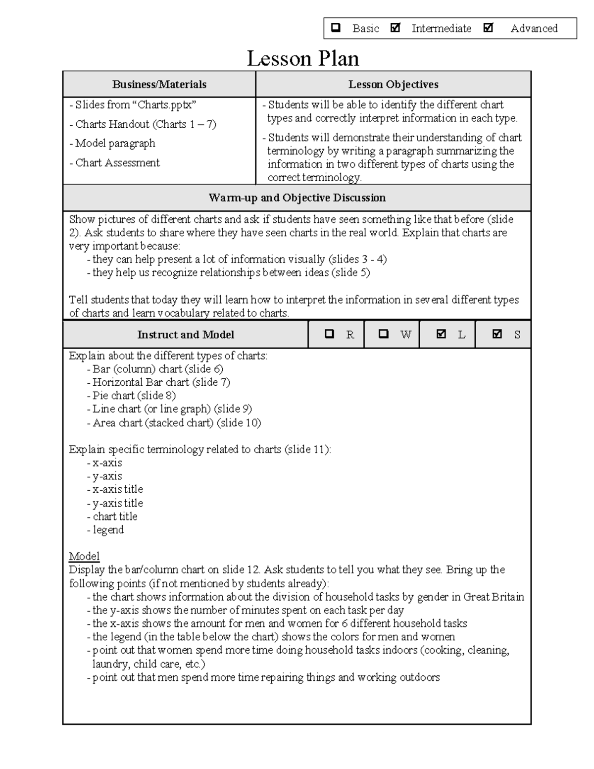 Lesson Plan on Chart Interpretation for Business Class (Course Code ...