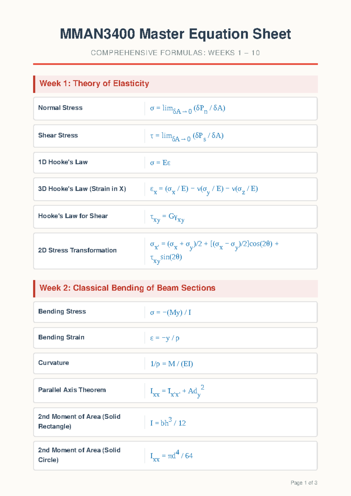 MMAN3400 Master Equation Sheet for Final Exam: Weeks 1-10 - Studocu