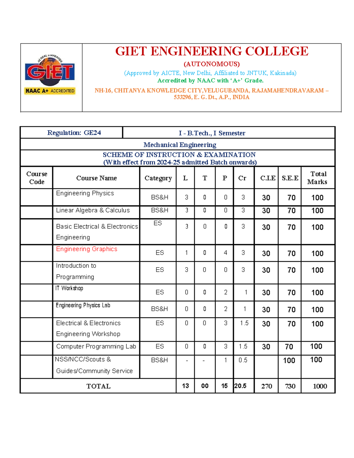 GE24 B.Tech. Mechanical Engineering Course Structure Overview - Studocu