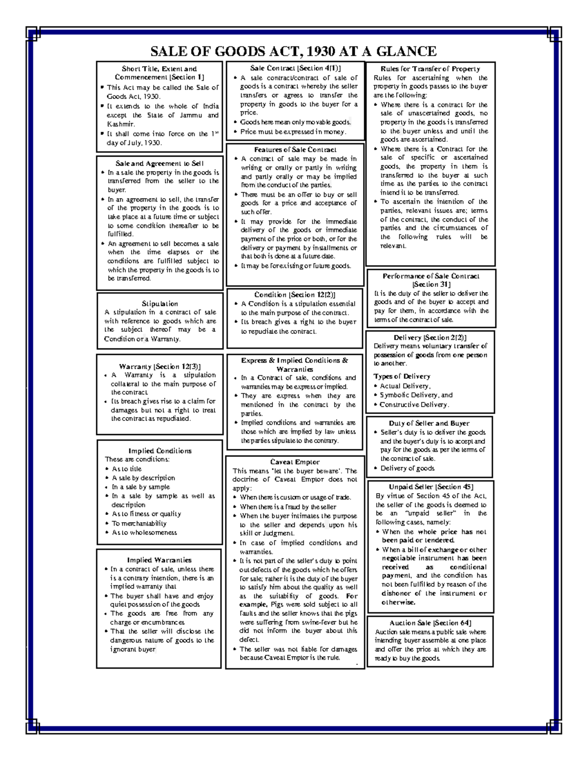 SOG ACT - Bbb - SALE OF GOODS ACT, 1930 AT A GLANCE Sale Contract ...