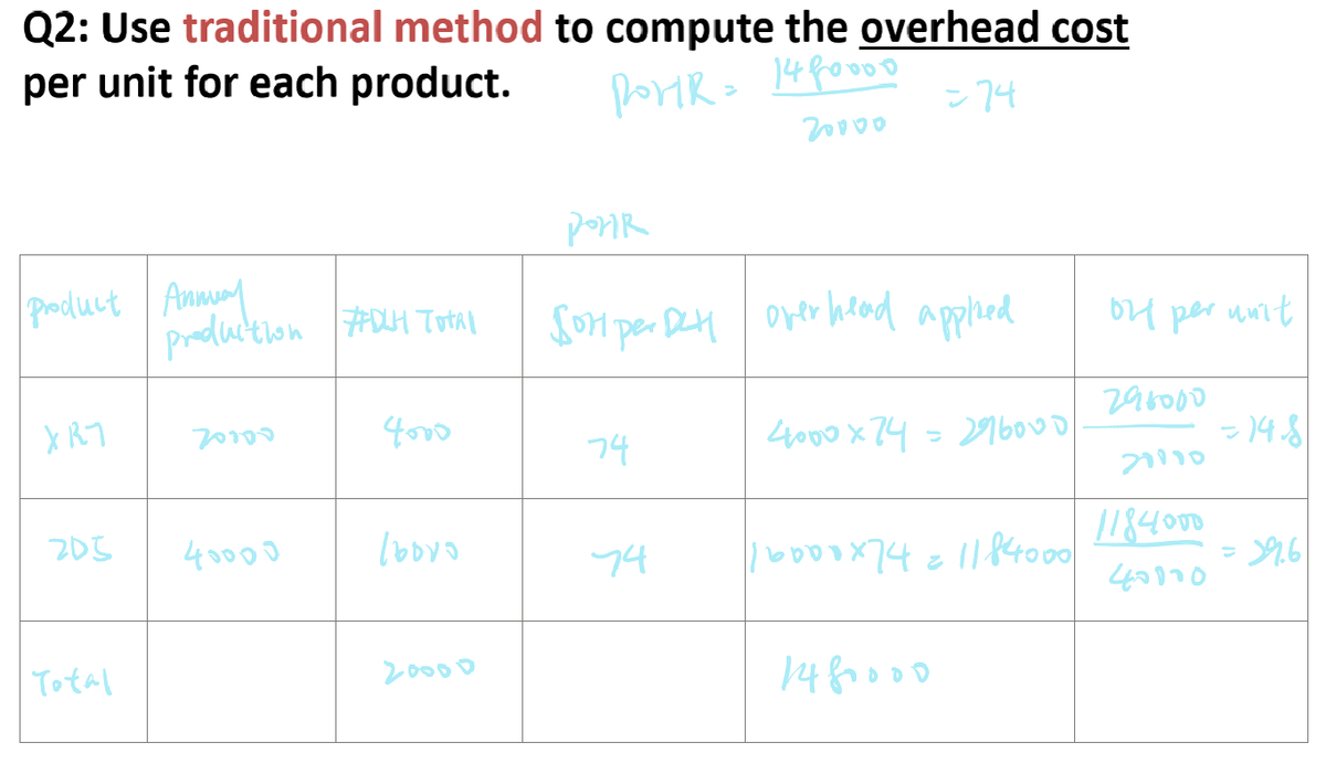 Pdf - ABC - COMM 294 - Q2: Use traditional method to compute the ...