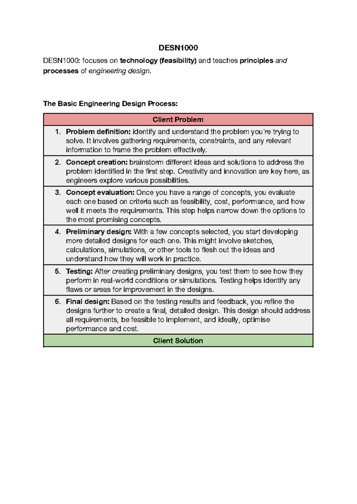 Intro to DESN1000: Engineering Design Process Overview - Studocu