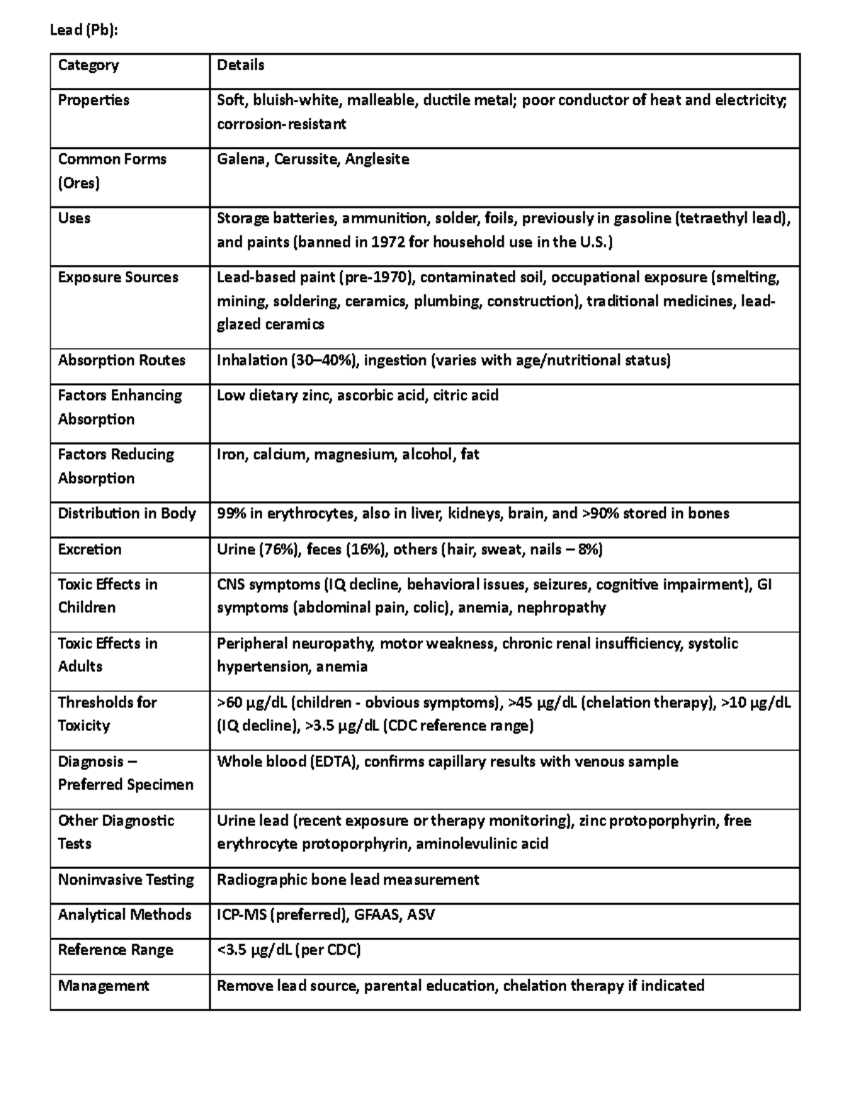 Lead (Pb) Summary: Properties, Toxicity, and Quiz - CHEM 101 - Studocu