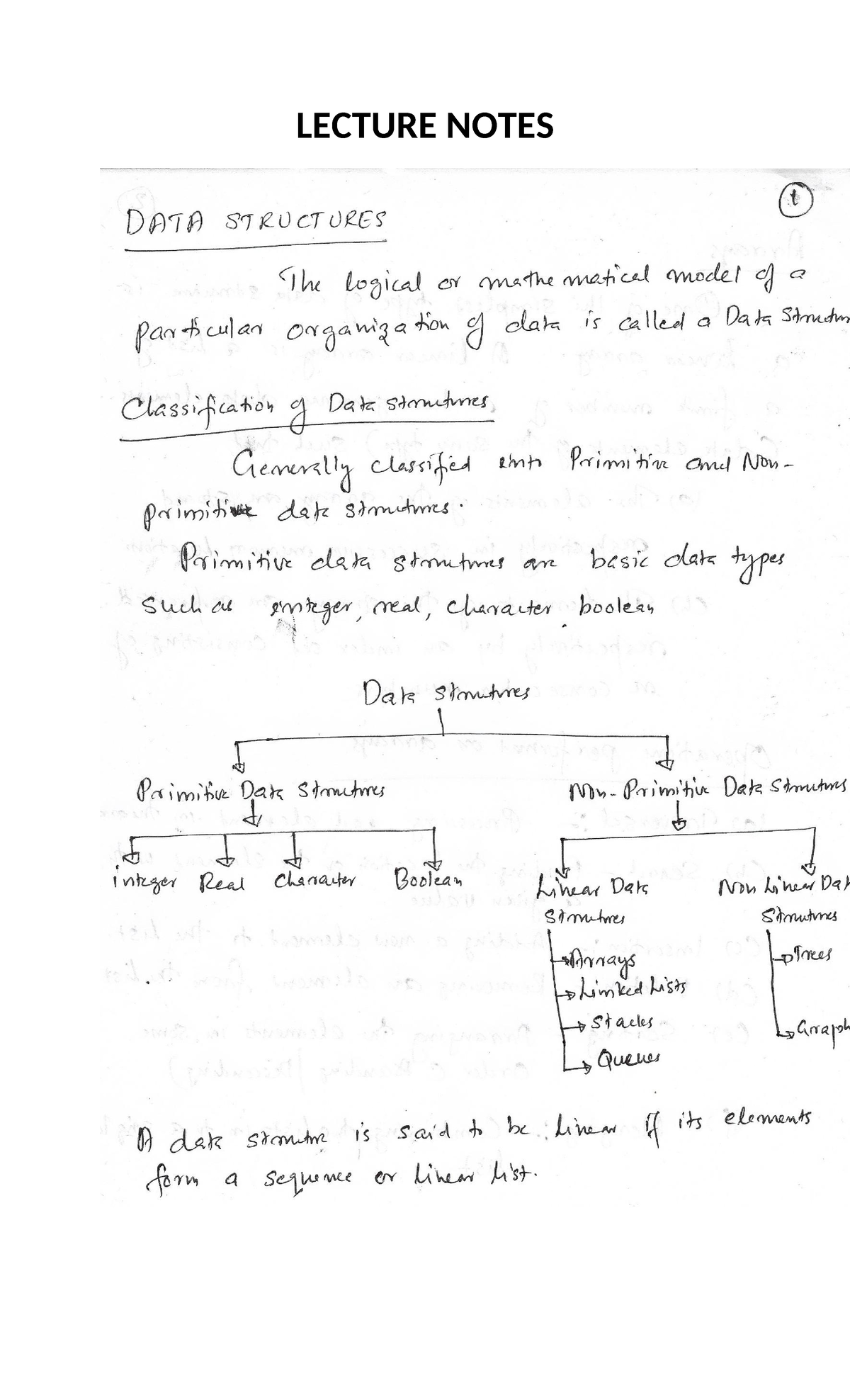 DS Lecture Notes: Data Structures for MCA & BCA Courses - Studocu