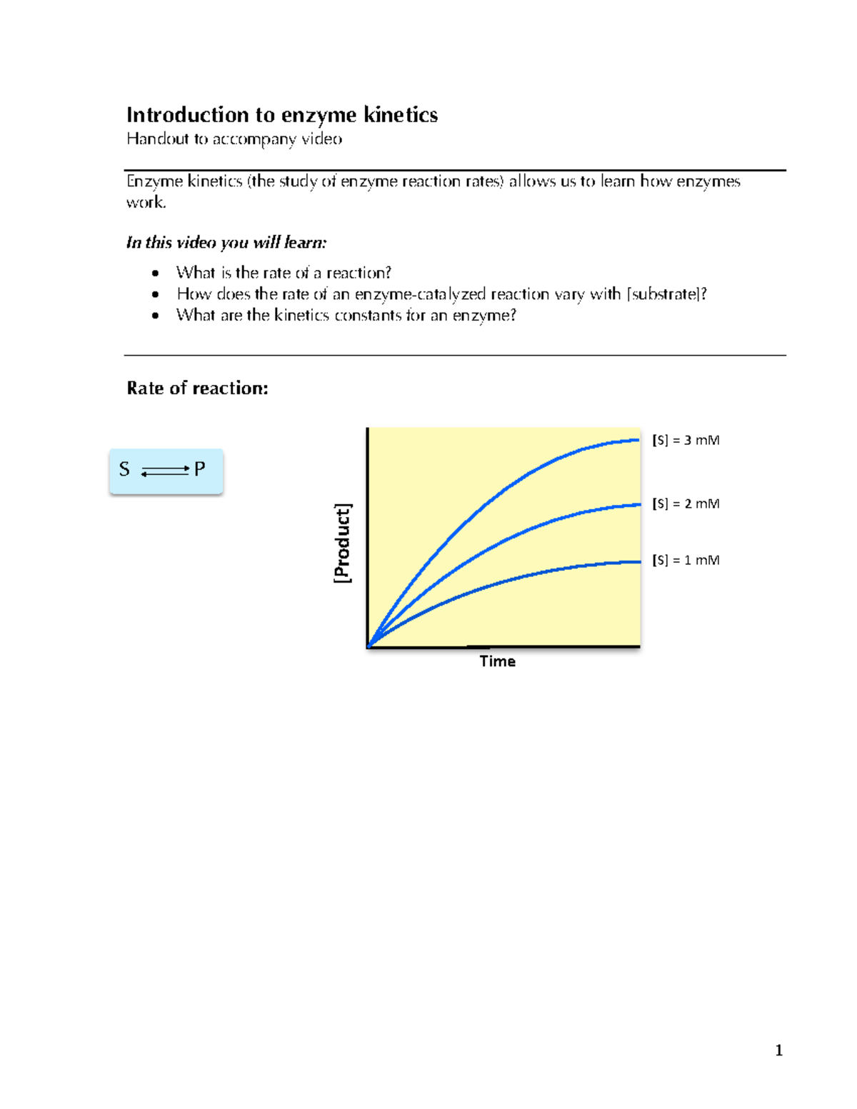 200 Enzyme Kinetics Lecture Handout: Understanding Reaction Rates - Studocu