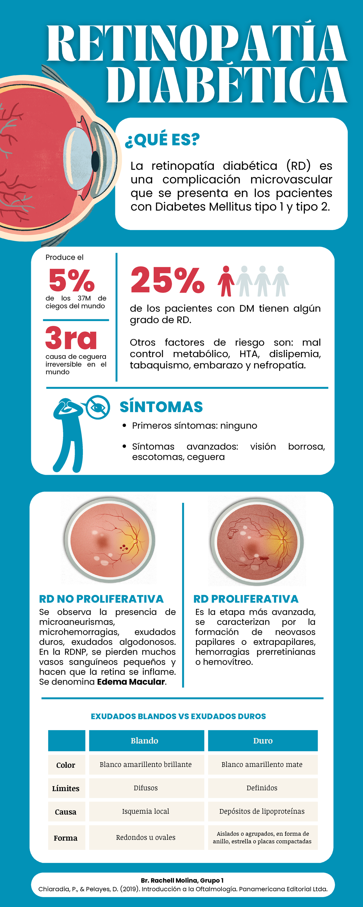 Retinopatía Diabética - ####### Br. Rachell Molina, Grupo 1 ...