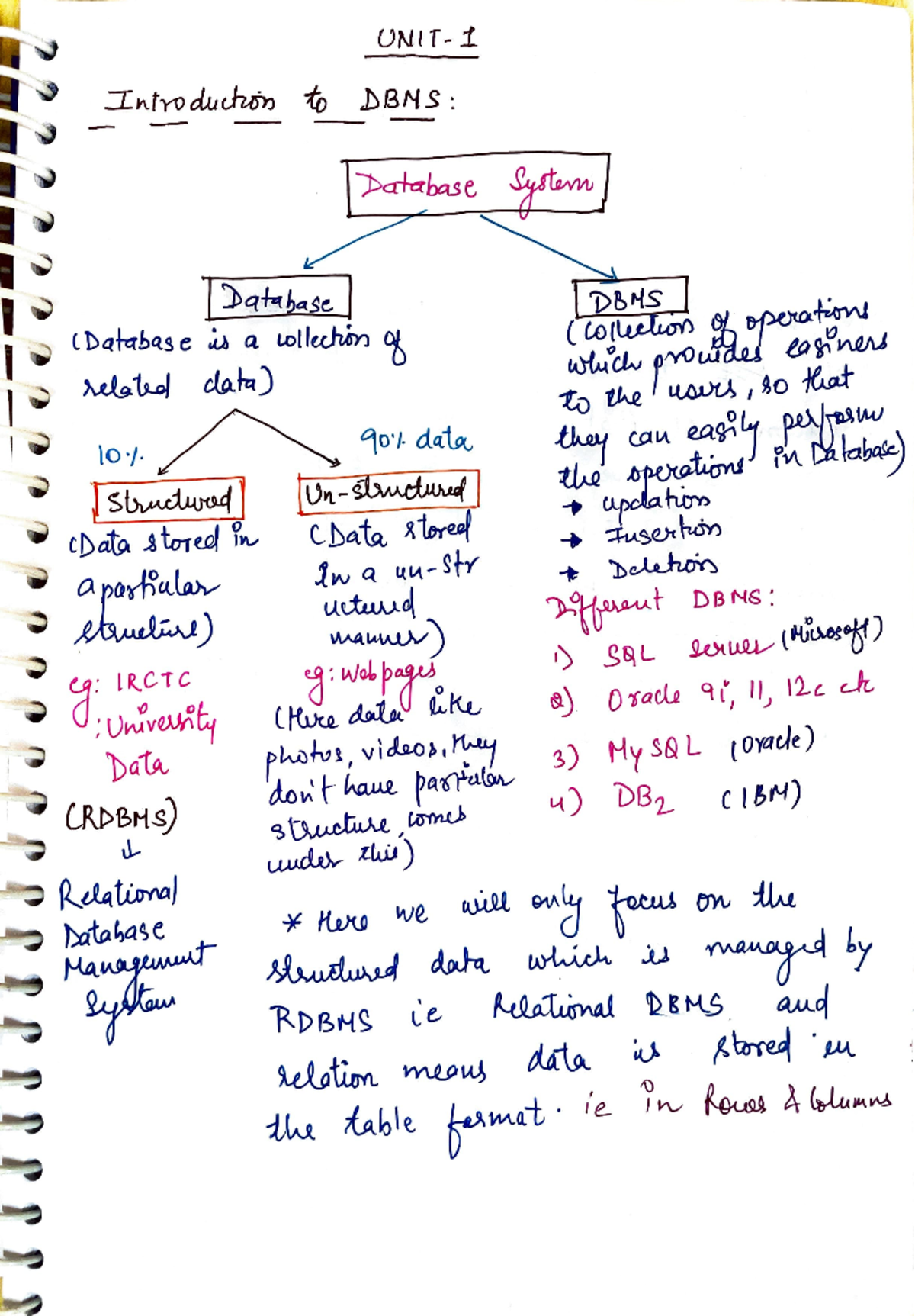 DBMS unit 1 -1 - it is DBMS notes It is best for AKTU univesity - 1 ...