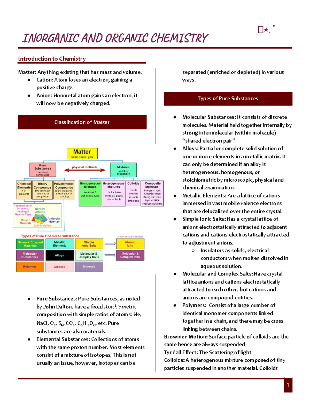 IOC CHEM 101: Introduction to Inorganic and Organic Chemistry Concepts ...