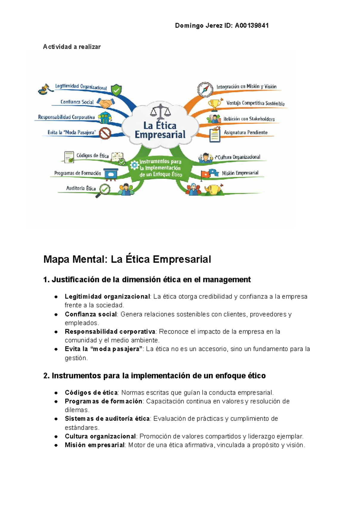 Mapa Mental Unidad #4: Ética Empresarial y su Importancia - Studocu