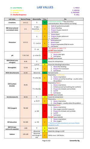 ATI Kidney Disease 3.0 - Individual Name: Institution: Program Type ...
