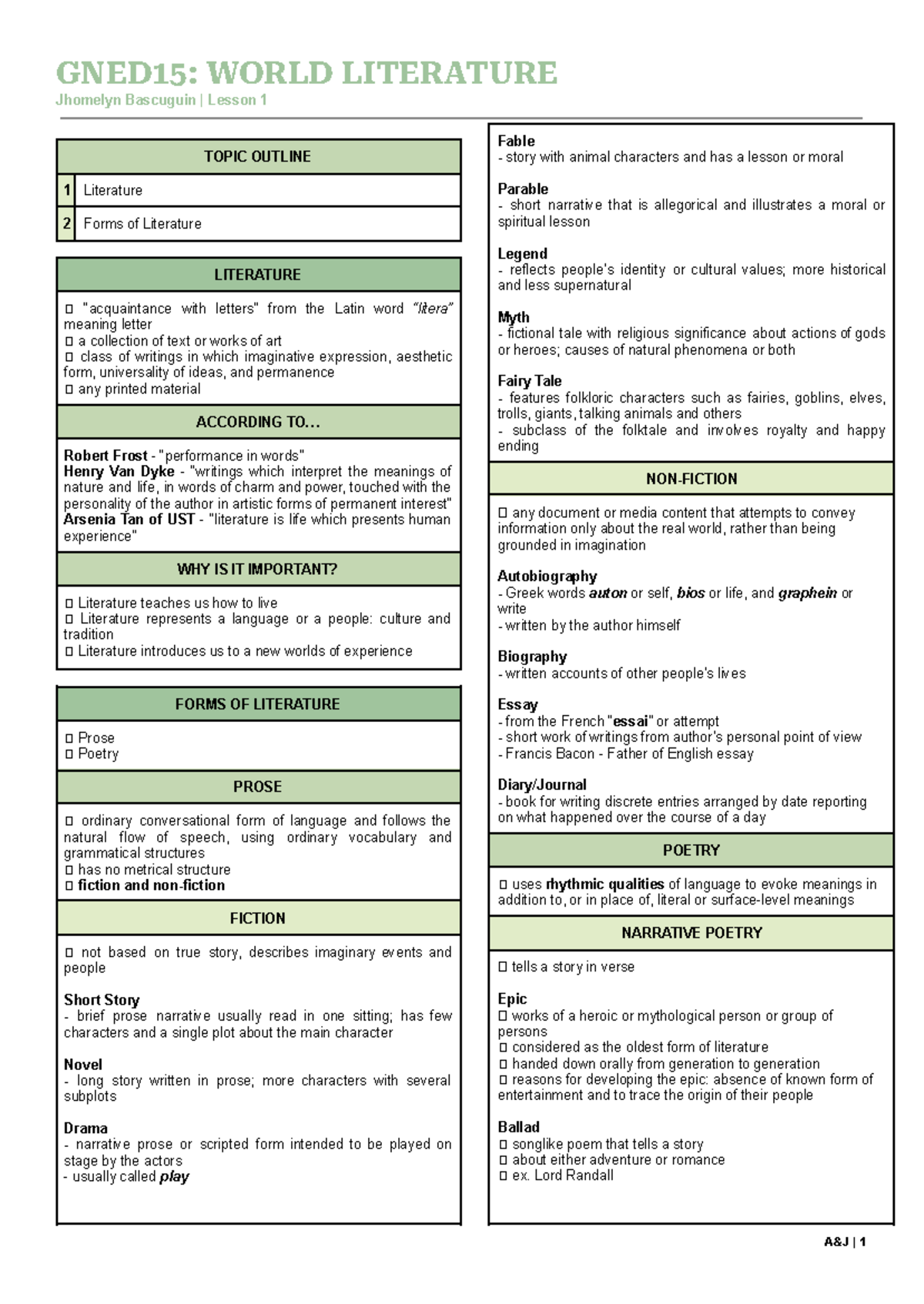GNED15 World Literature - GNED15: WORLD LITERATURE Jhomelyn Bascuguin ...
