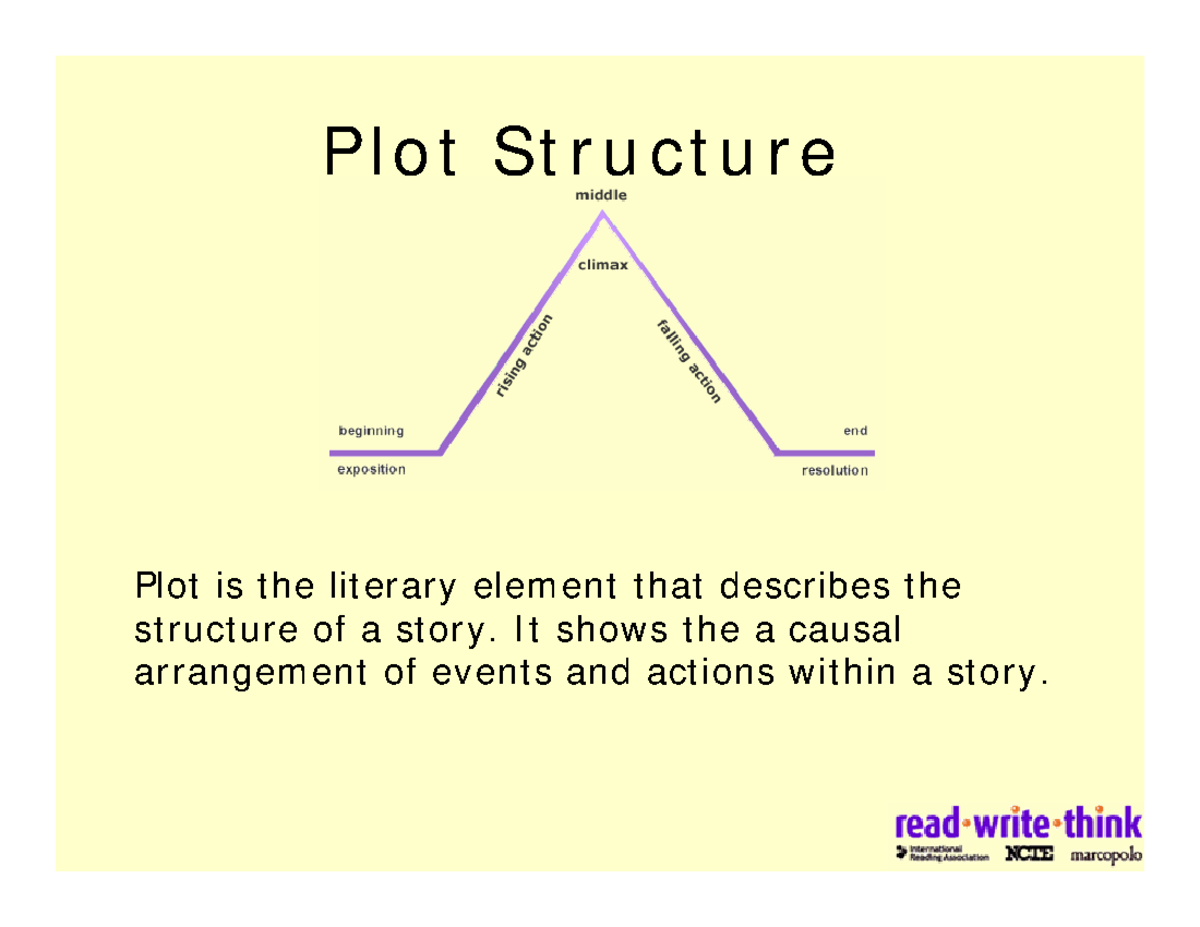 Mid Plot Structure - Understanding Freytag's Pyramid (sadsad) - Studocu