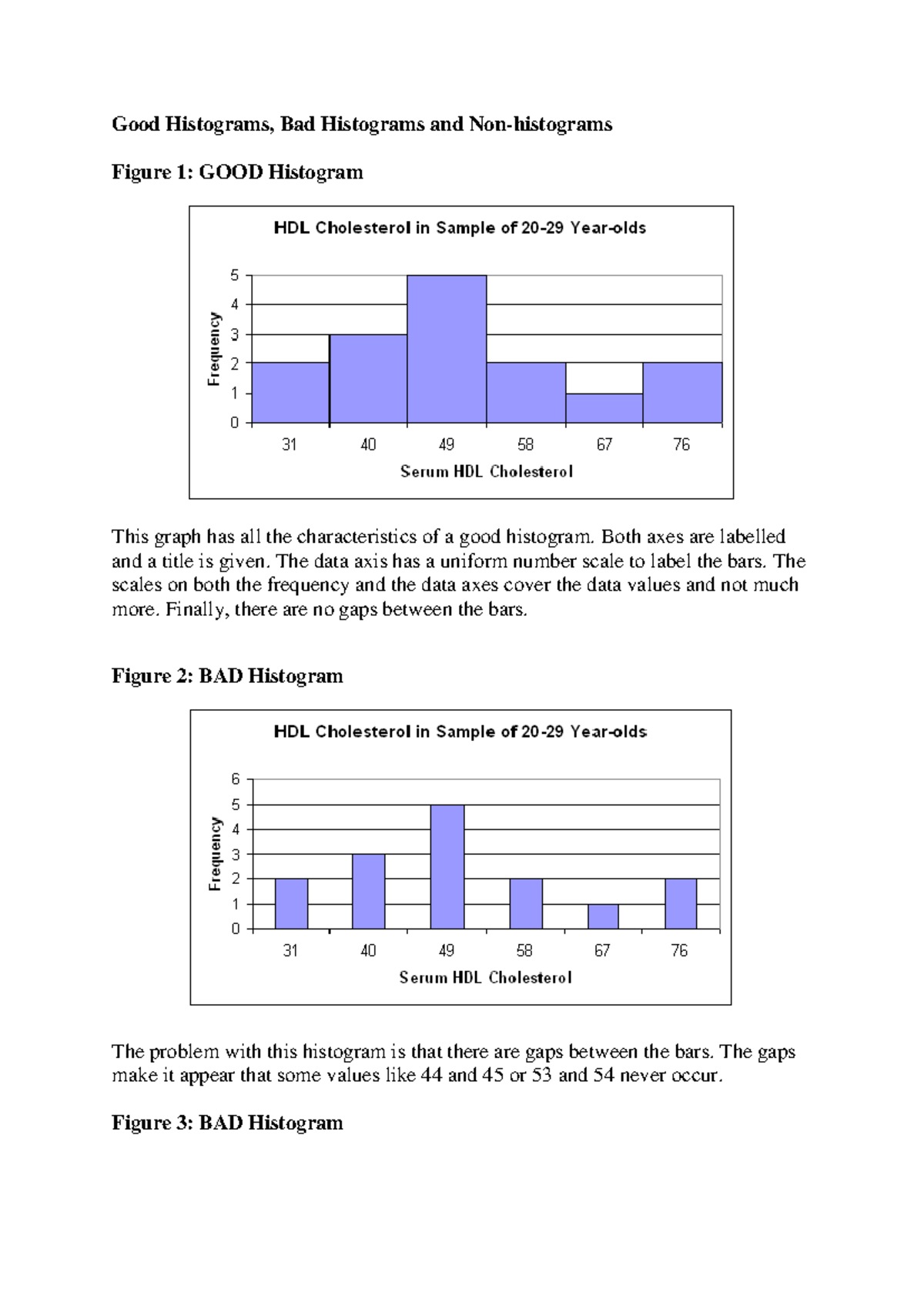 Histograms: Good vs Bad Examples and Key Characteristics - Studocu