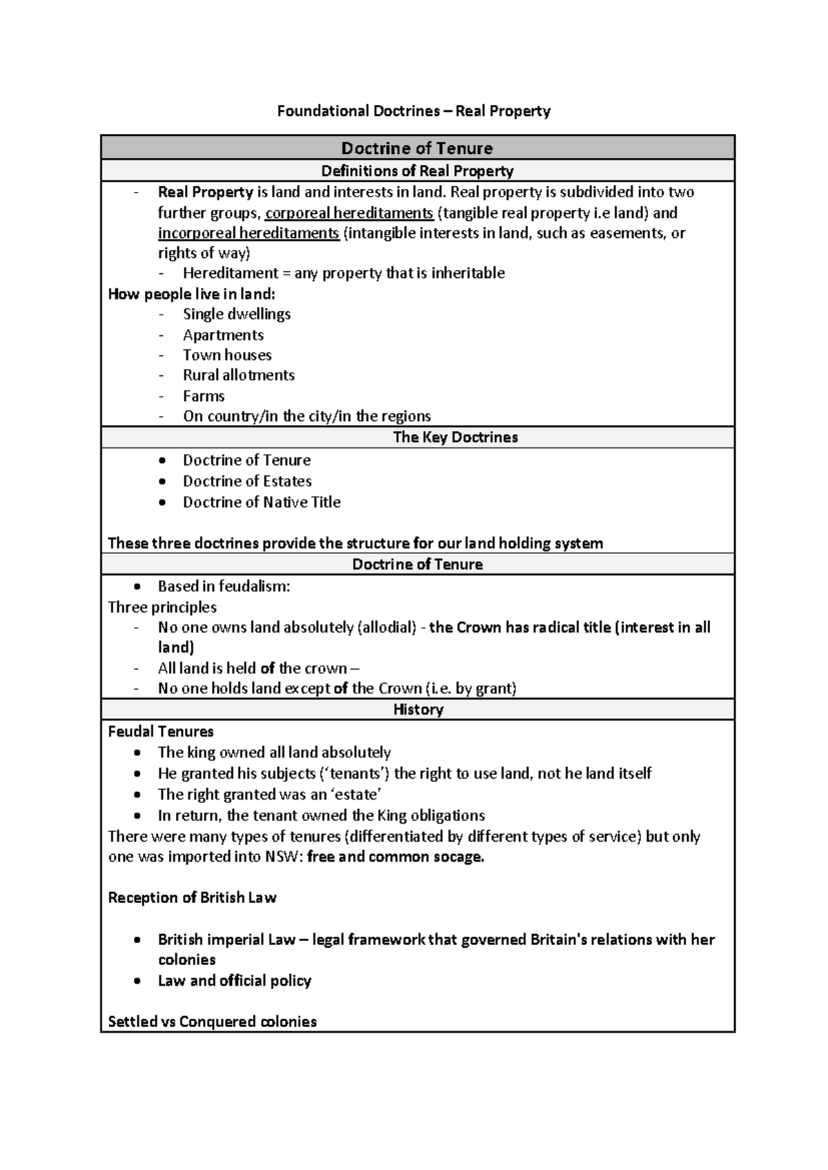 70317 Real Property Final Exam Study Notes on Doctrines and Tenures ...