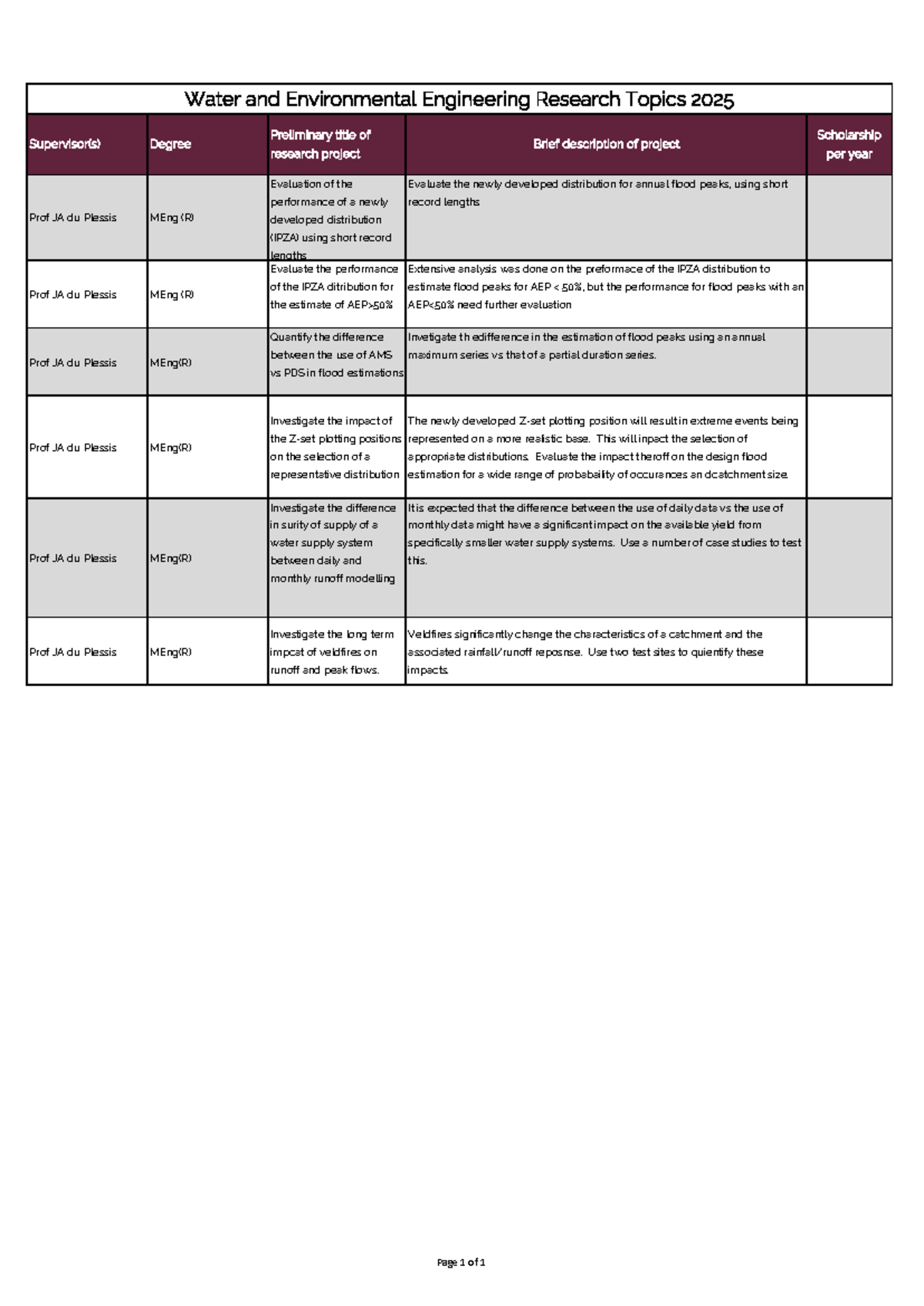 Research-Topics-2025 Water-and-Environmental-Engineering - Prof JA du ...