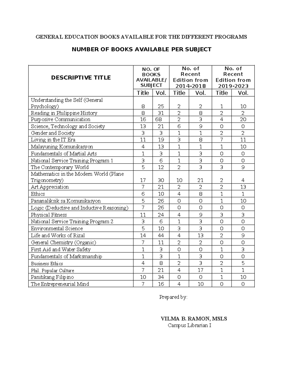 Gen Ed Summary General Education Gen Ed Courses Are Designed To