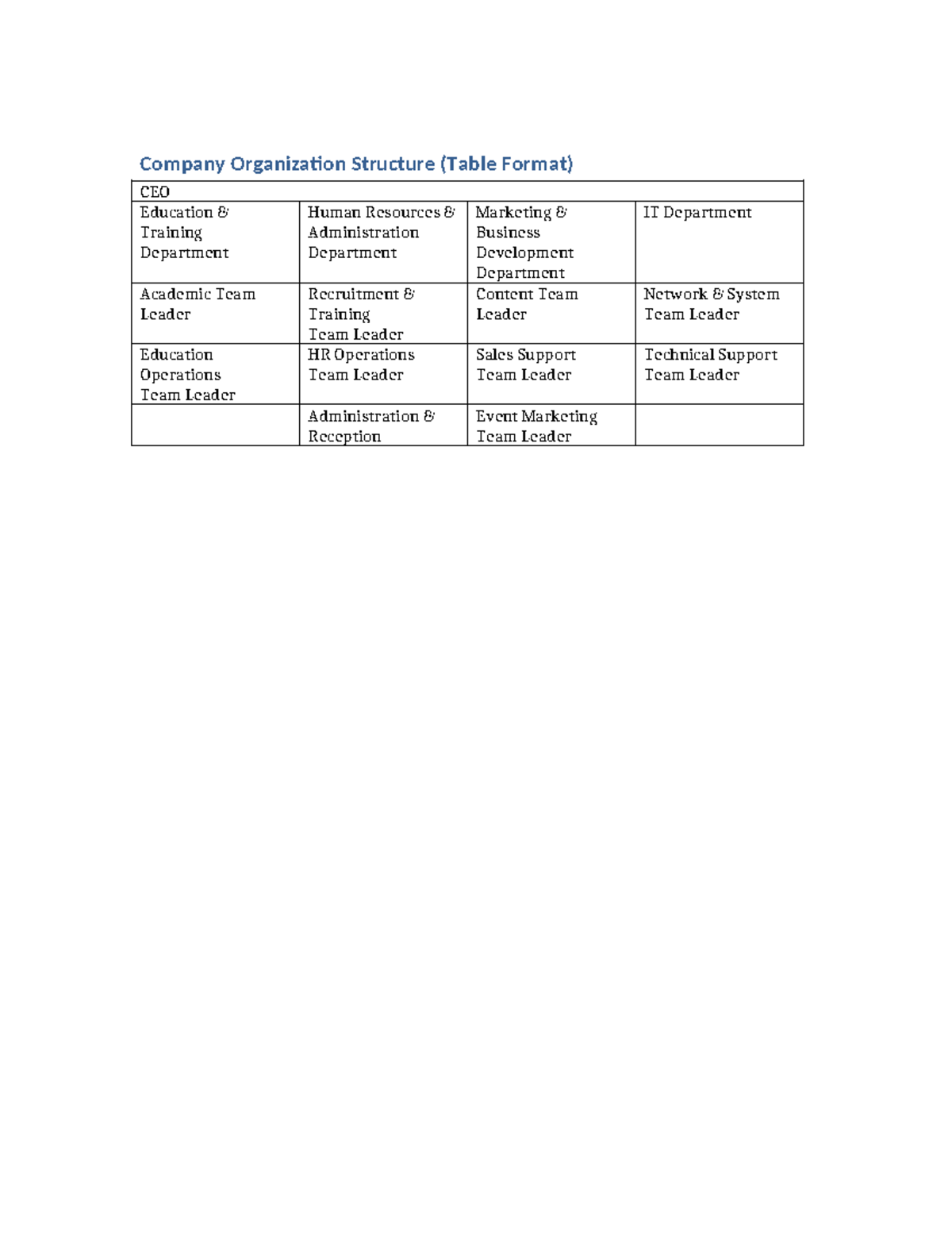 Organization chart table - Company Organization Structure (Table Format ...