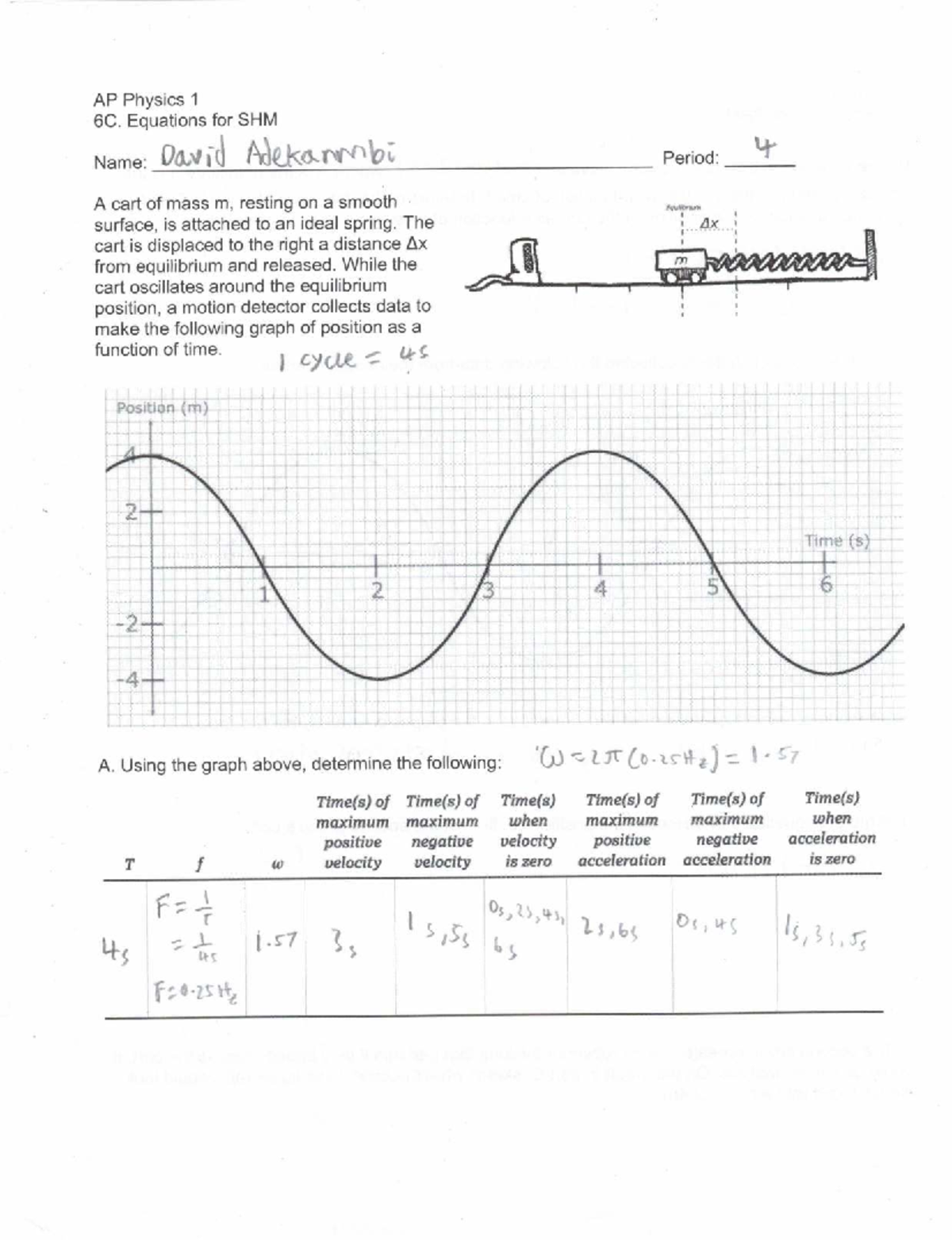 AP Physics 1: SHM Equations & Graph Analysis Assignment - Studocu