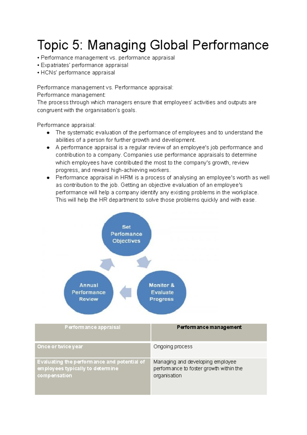 Topic 5: Global Performance Management Insights and Strategies - Studocu