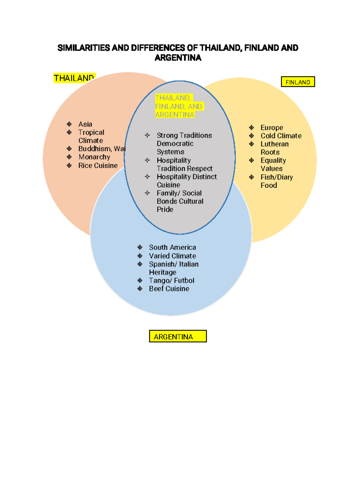 Similarities AND Differences OF Thailand - SIMILARITIES AND DIFFERENCES ...
