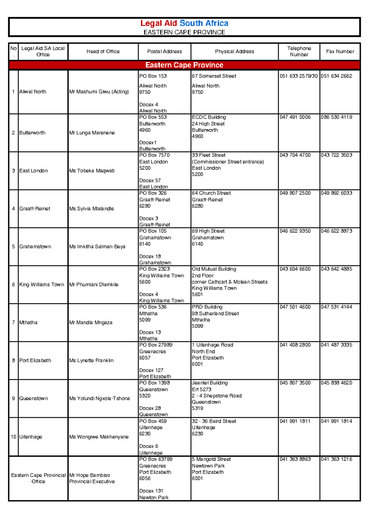Legal Aid SA Office List - February 2021 Overview - Studocu