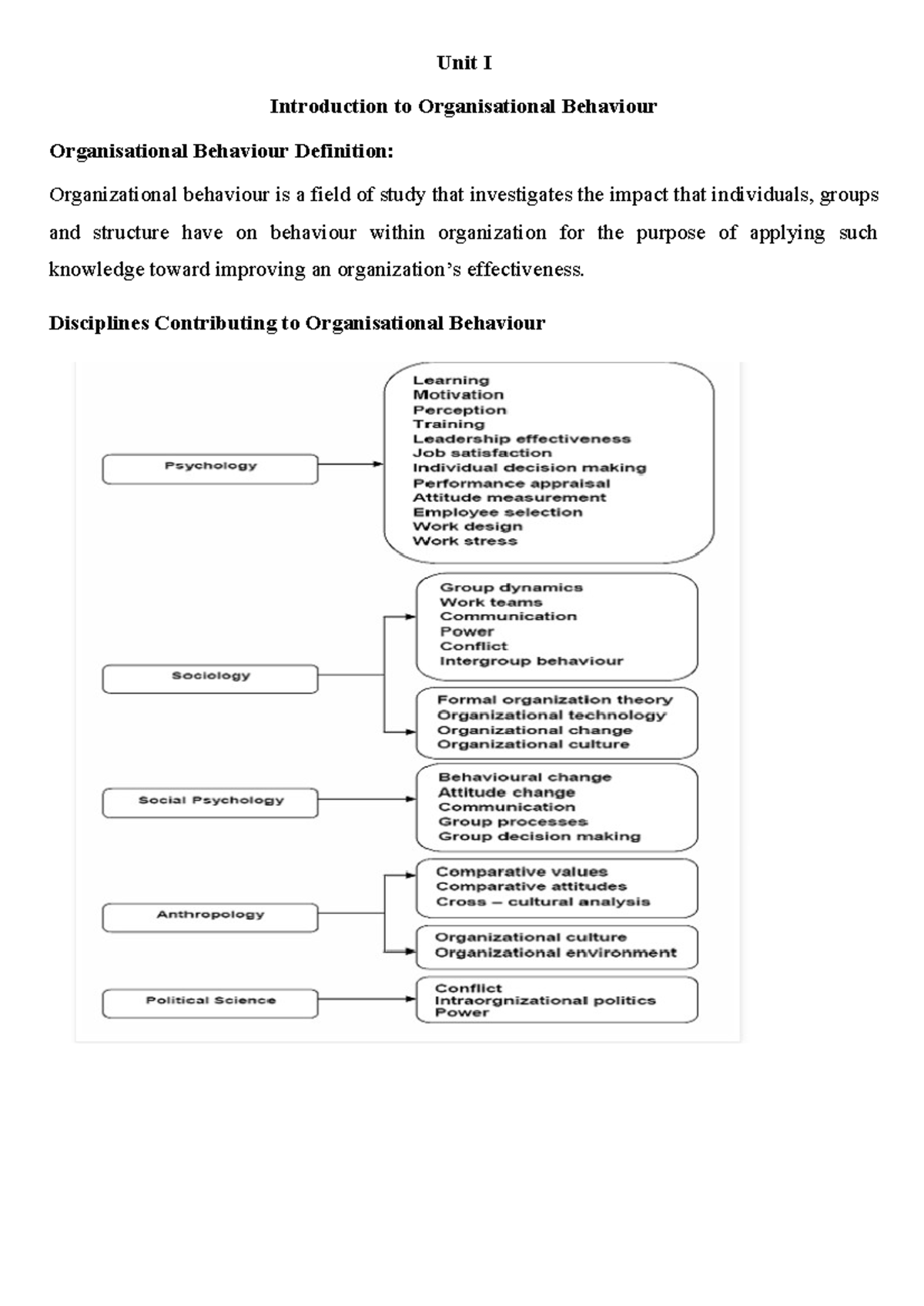 Unit I - Introduction to Organizational Behaviour (OB) - Studocu