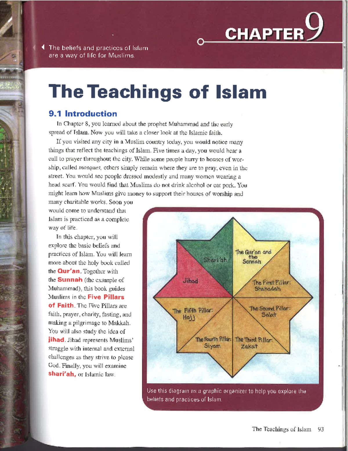 Chapter 9: Key Beliefs and Practices of Islam - Study Guide (2018 ...