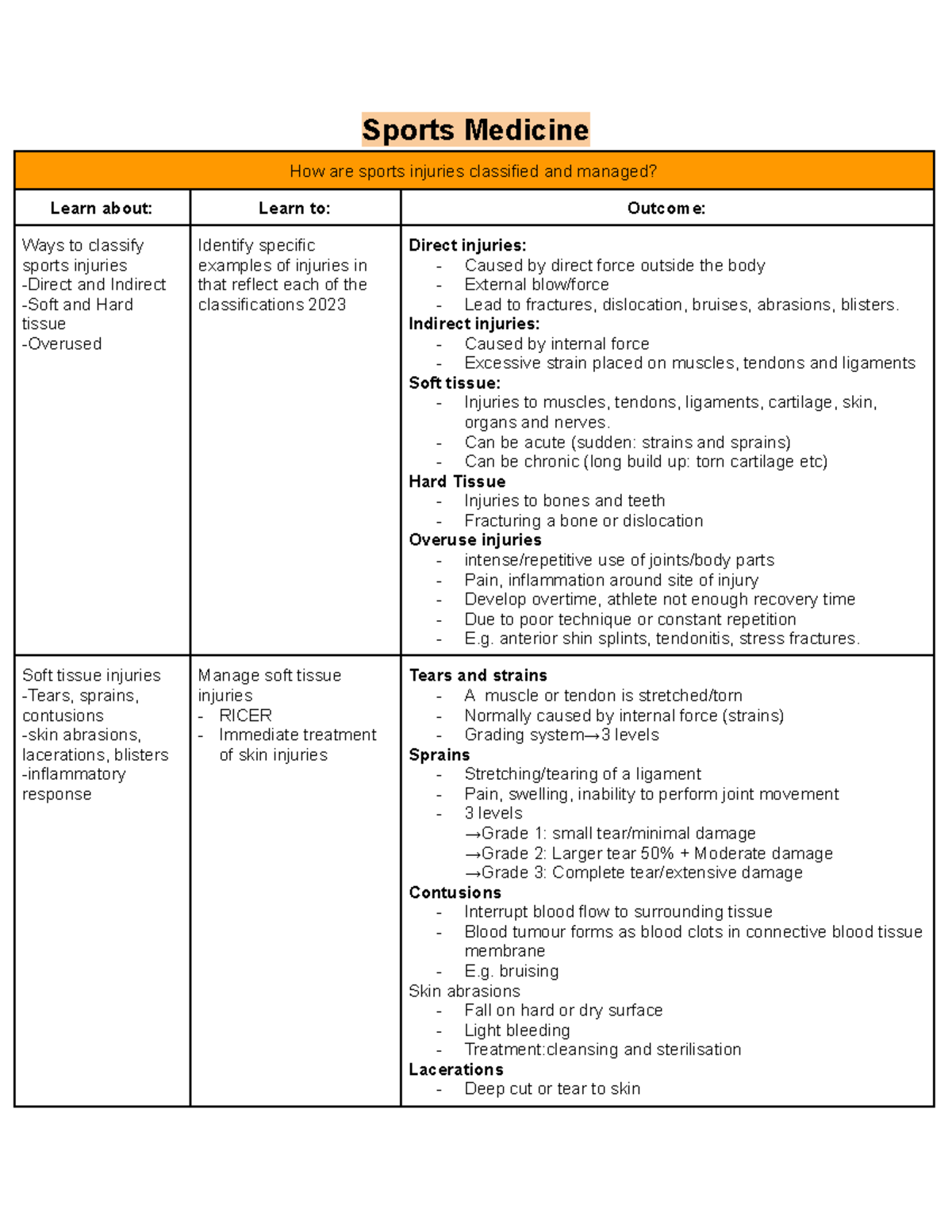 Sports Medicine: Classification and Management of Sports Injuries - Studocu